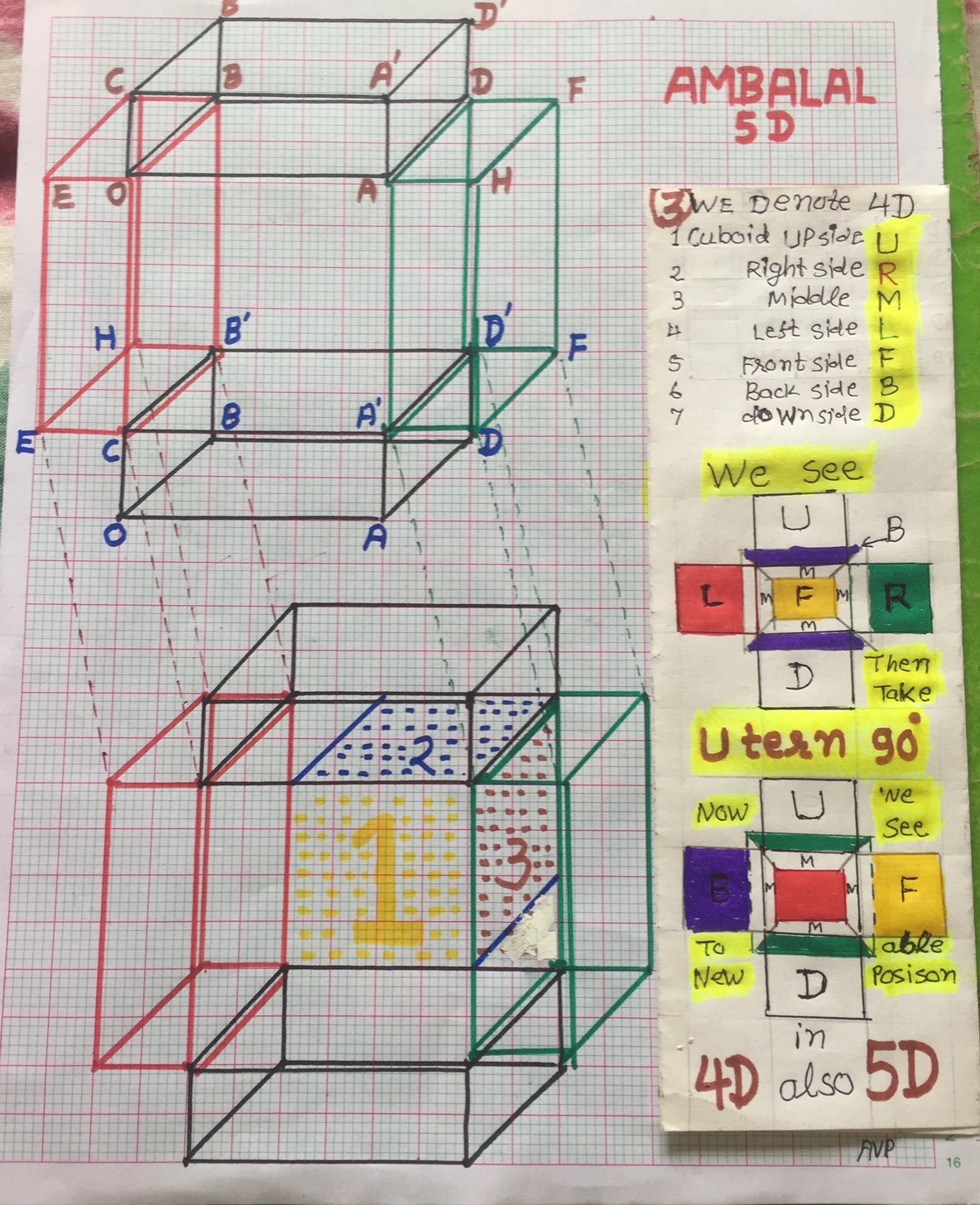 Ambalal 5D Explained Page 4